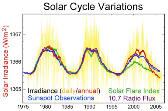 Solar Cycles.png