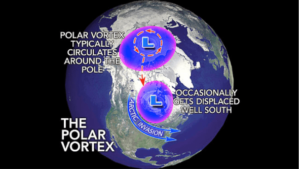 The Polar Vortex.png