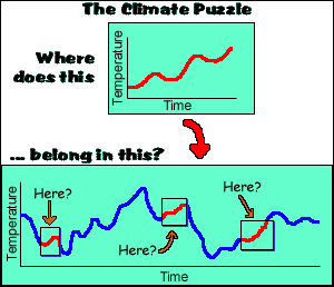 The Climate Puzzle .gif