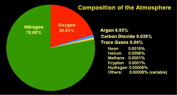 Composite Gas Graph .png
