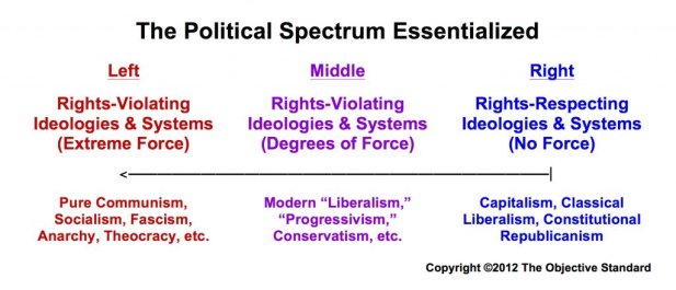 Political-Spectrum-Essentialized6-1024x441.jpg